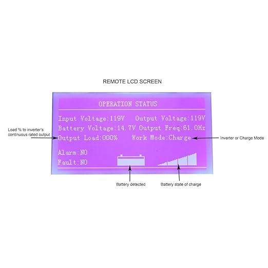AIMS Power 4000 Watt / 12000 Watt Peak Pure Sine Inverter Charger 24 Volt DC to 120 Volt AC with LCD Remote