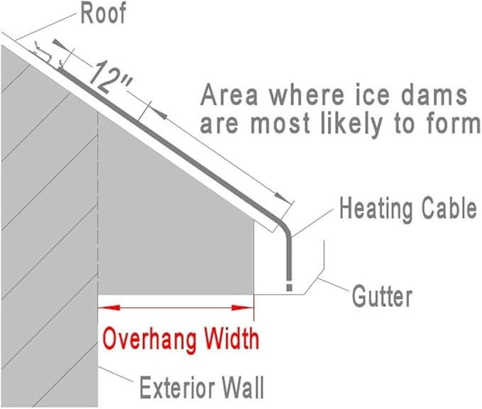 Clear Power Roof & Gutter Deicing Kit - 160ft | 800W With 2ft Power Cord 18/3 SJTW & Power Indicator Light (CPRH006)