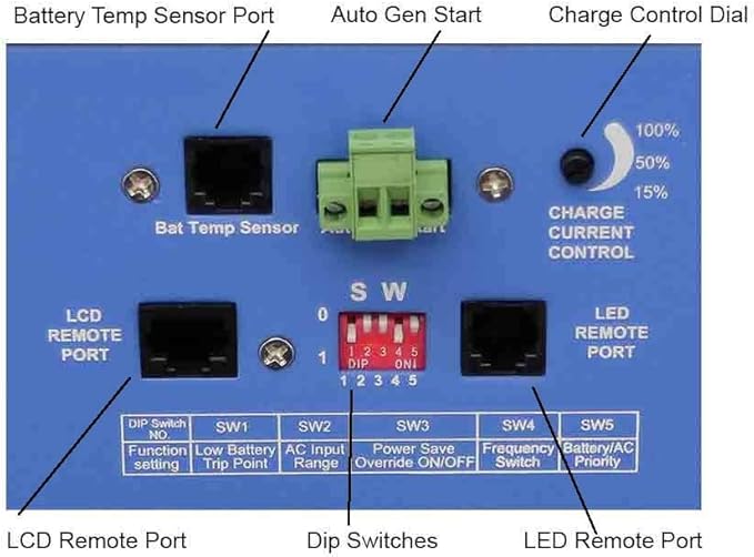 AIMS Power 4000 Watt 24 VDC Pure Sine Inverter Charger 120 & 240 Split Phase VAC Output 55A Charger 30A Transfer Switch ETL Cert to UL 458/1012/1741 Standards CSA PICOGLF4024240SUL