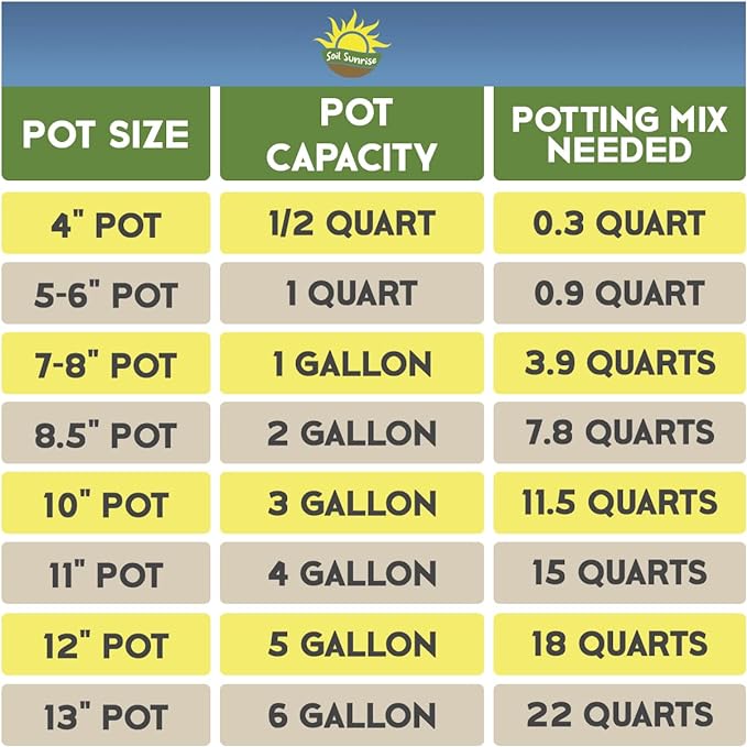Tropical House Plant Potting Mix (8 Quarts); for All Types of Indoor House Plants