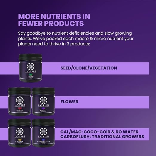 72oz Carboflush - Harvest Flavor Enhancer, Finisher, Cleanser – Naturally Derived Premium Powdered Nutrient – Harvest Enhancing Fertilizer for Soil, Hydroponic, and Coco Coir - Indoor and Outdoor