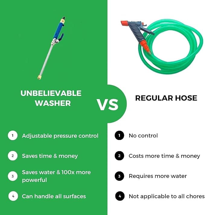 Jet Flux Hose Pressure Washer,Upgraded 2-in-1 Jet Flux Power Washer with 2 Jet Different Nozzle and Hose Quick Connectors for Car, Patio