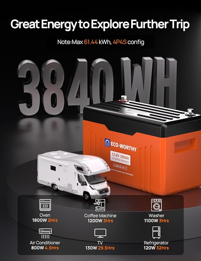 ECO-WORTHY 12V 300AH LiFePO4 Lithium Battery Bluetooth with SOC LEDs, Low Temp Protection, 3840WH, 200A BMS Up to 15000 Deep Cycle for Off-Grid, RV, Solar Power System, HomeBackup