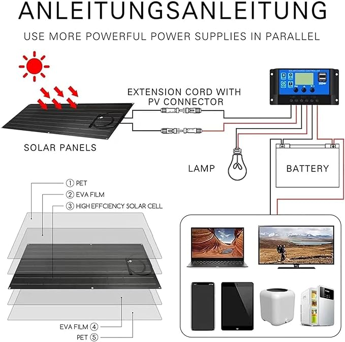 1200 Watt Flexible Solar Panel for RV, 2 × 600 Watt 12 Volt Solar Power Panel Kit Photovoltaic Module Monocrystalline Solar Panels for Camping Off Grid Car Battery Charging Boat