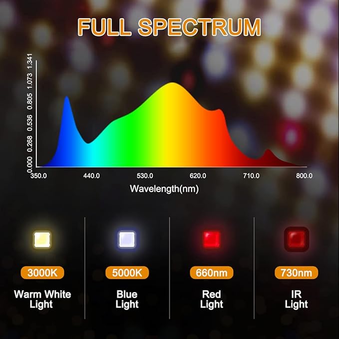 LED Grow Light, SP1000 Sunlike Full Spectrum Dimmable Plant Lights with Thermometer Hygrometer, Growing Lamps for Indoor Plants Seedlings Veg Bloom 2x2/3x3 Ft Coverage
