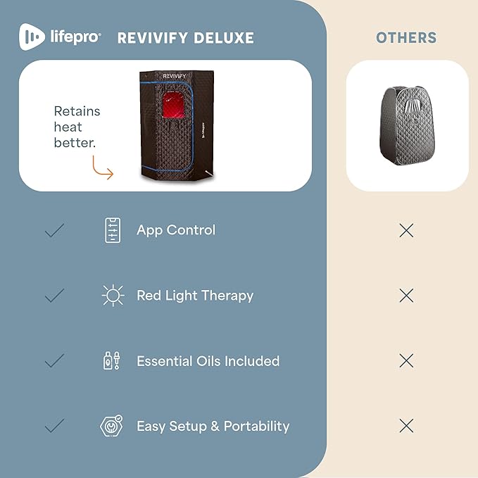 LifePro Portable Sauna for Home with Red Light Therapy – Full Body Steam Room with 2.6L Steamer, Adjustable Heat Levels & Essential Oils – Easy-to-Use Infrared Sauna for Home