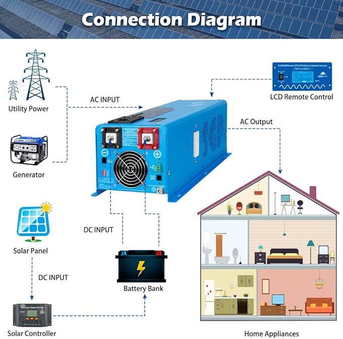 SUNGOLDPOWER 6000W 24 Vdc Inverter Charger,Peak 18000w,240 Vac Input, 120V/240V AC Output Split Phase,Low Frequency,Pure Sine Wave with LCD Remote Controller(Updated Version) Blue