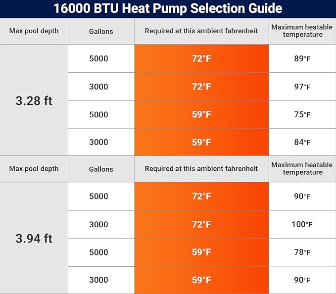16000 BTU Above Ground Pool Heater 5000 Gallon Swimming Pool Heater Pump Heating or Cooling Electric Pool Heater For Inground Pool WiFi Control Schedule 120V