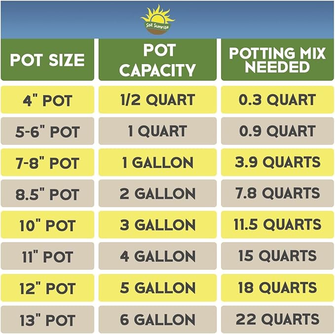 Tropical House Plant Potting Mix (4 Quarts); for All Types of Indoor House Plants