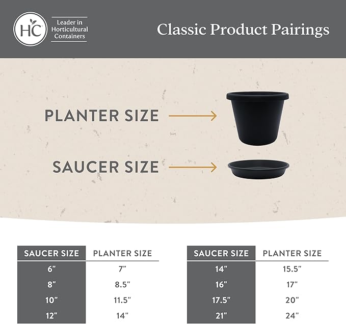 The HC Companies Flower Pot Saucers - Plastic Plant Saucer for Outdoors & Indoors - Traditional Design Plant Pot Trays for Water Drainage - Durable & Stylish Round Plant Tray (6-inch Black)