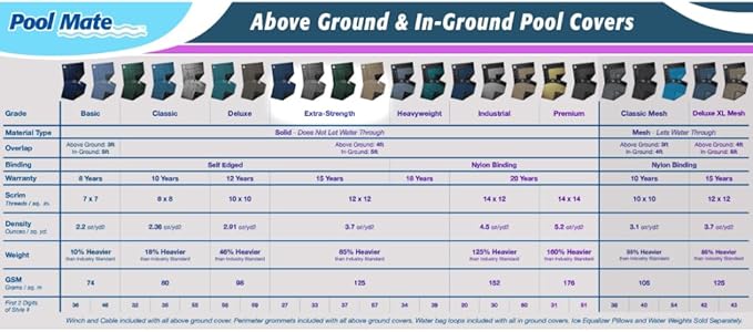 Pool Mate 15 x 30 ft Extra-Strength Blue Winter Oval Pool Cover for Above Ground Pools, 4 ft Overlap (19 x 34 ft Cover Size), Solid 12 x 12 Scrim, 3.7 oz/yd2, 15-Year Warranty, Style: 271530-4PMA