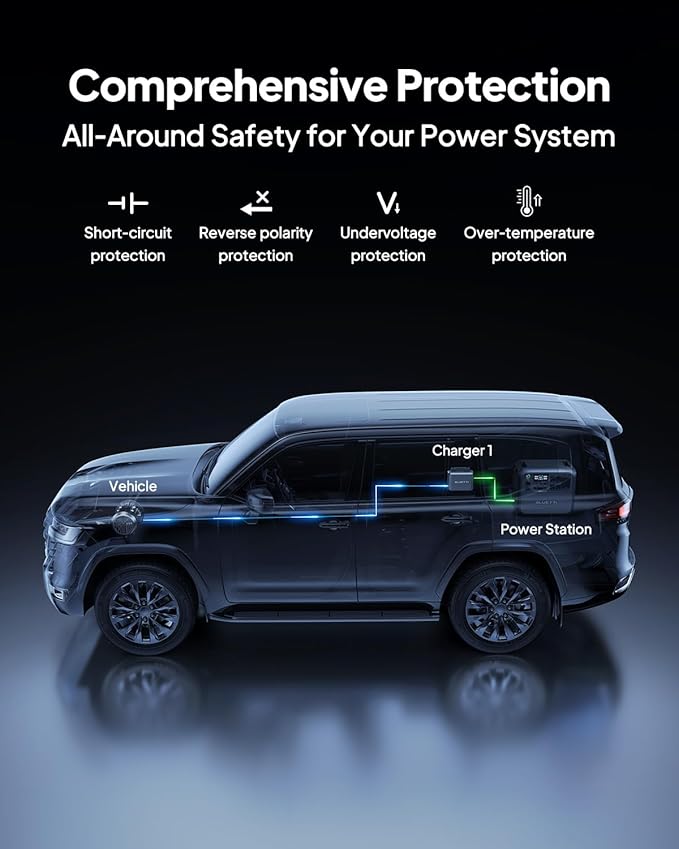 BLUETTI Elite 100 V2 (2025 New) Portable Power Station & Charger 1 (ships separately), 1024Wh LFP w/ 1800W AC, 560W DC-DC Charging, 1.8 H Full Charge via Car, Ideal for Car Camping, Vanlife, RV Travel