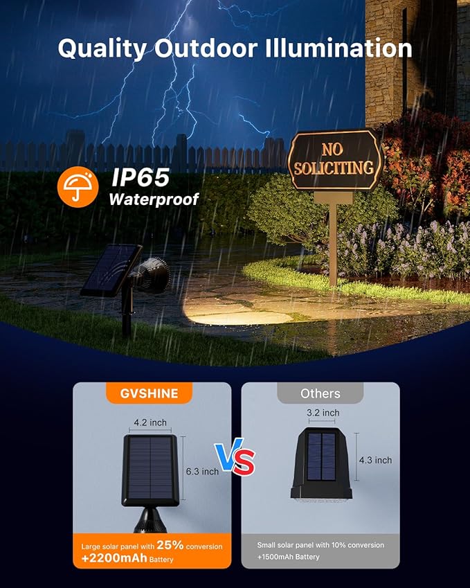 4 Pack Solar Powered Sunset Landscape Spotlights Outdoor Waterproof for Tree, House, Statue, Sign Spot Lights for Outside Yard, Garden, Lawn, Path, Walkway with Independent Uplight & Panel, Warm White