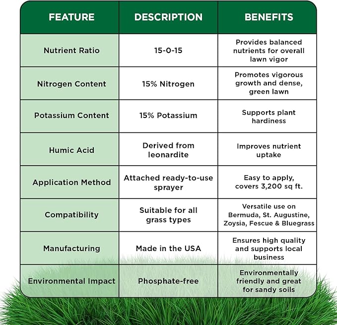 Superior 15-0-15 Liquid Lawn Fertilizer - Lawn Food for Growth & Green - Nitrogen, Potassium, Humic, Fish & Seaweed - Any Grass Type- Simple Lawn Solutions - All Season- Attached Sprayer (32 Ounce)