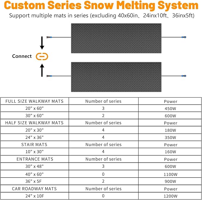 Snow Melting Mats Outdoor for Entrances, 40 x 60 in No-Slip Rubber Heated Outdoor Mats with 10 ft Power Cord, 3 in/h Speed Snow and Ice Melting Pads for Winter Roofs, Backyards Snow Removal