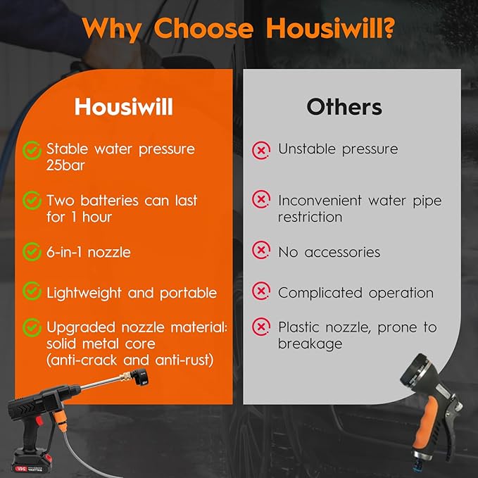 Cordless Pressure Washer, 6-in-1 Nozzle Portable Battery Powered Pressure Washer Handheld, Portable High Pressure Cordless Power Washer for Car/Floor/Patio Cleaning