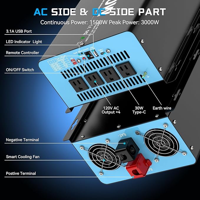 New Upgraded 1500 Watts Pure Sine Wave Inverter, 12V DC to 110V AC Power Inverter with 4 AC Outlets, USB Port, Type-C Port for Truck, Vehicle, Power Outage, Remote Control with LCD Screen