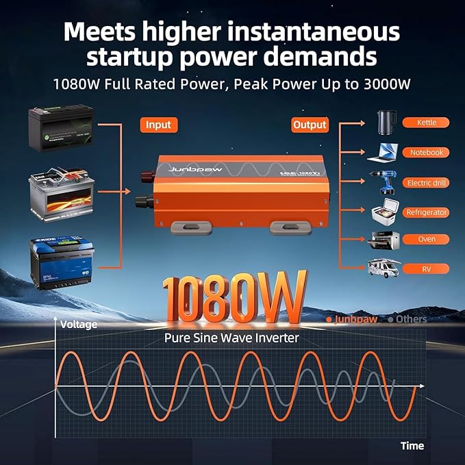 1080W Pure Sine Wave Inverter 12V to 110V Ultra Quiet, Game-Changing Design | 12V to 110 Converter for Home, RV, Camping, Off-Grid & Outdoor Adventures丨DC to AC (LGE-12V-1080Ti)