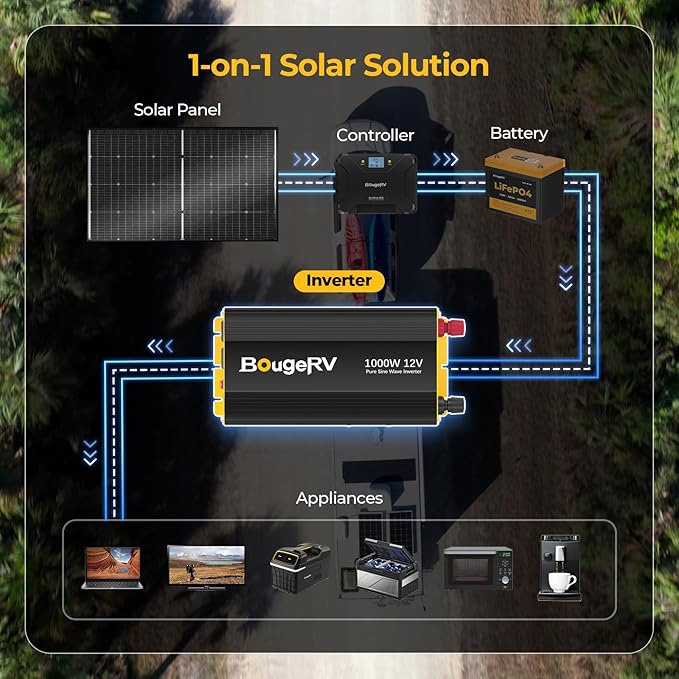 BougeRV 1000W Pure Sine Wave Inverter Convert 12V DC to 120V/110V AC, Fully 1000W Output, Built-in BT for BougeRV APP, Wired Remote Controller, Off-Grid Solar System, RV, Backup Power