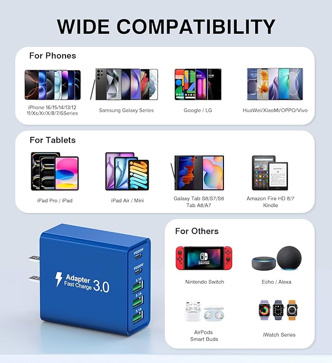 USB C Wall Charger, 50W USB C Charger Block 2-Pack 5-Port PD Fast Charging Blocks,Multiport 2USB C+3USB A Plug,Type C Power Adapter Brick Cube for iPhone 16/15/14/13,Samsung,for Switch(Dark Blue)