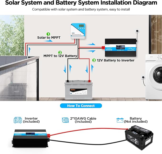 2000W Pure Sine Wave Inverter, Car Power Inverter 12V to 120V AC Converter for RV, Truck, Solar, with 4 AC, 3 USB(5V 2.1A), Hardwire Port, Remote Controller, HD Display, Mult Protection, Surge 4000W