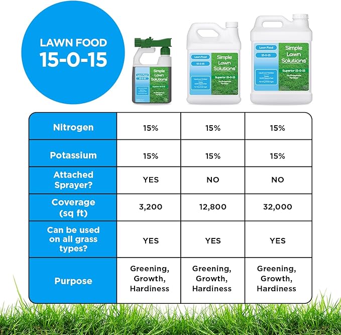 Superior 15-0-15 Liquid Lawn Fertilizer - Lawn Food for Growth & Green - Nitrogen, Potassium, Humic, Fish & Seaweed - Any Grass Type- Simple Lawn Solutions - All Season- Attached Sprayer (32 Ounce)