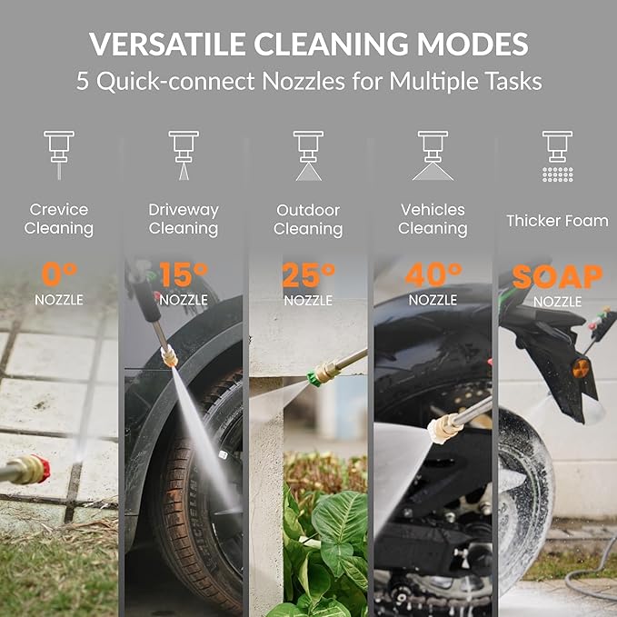 Giraffe Tools Grandfalls Retractable Pressure Washer Plus, Electric Wall Mount Pressure Washer with 100FT Ultra-Soft Pressure Hoses, 2900PSI, 2.2GPM, 4 Nozzles, Foam Cannon, Dark Silver
