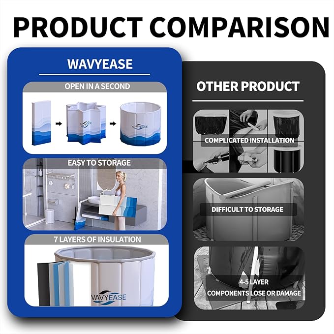 WAVYEASE Portable Bath Tub for Adults -(31.5"L x 26"H) Foldable Cold Plunge Tub for Recovery - Collapsible Soaking Bath Tub for Shower Stall Home SPA - Outdoor Ice Bathtub for Athletes (White)