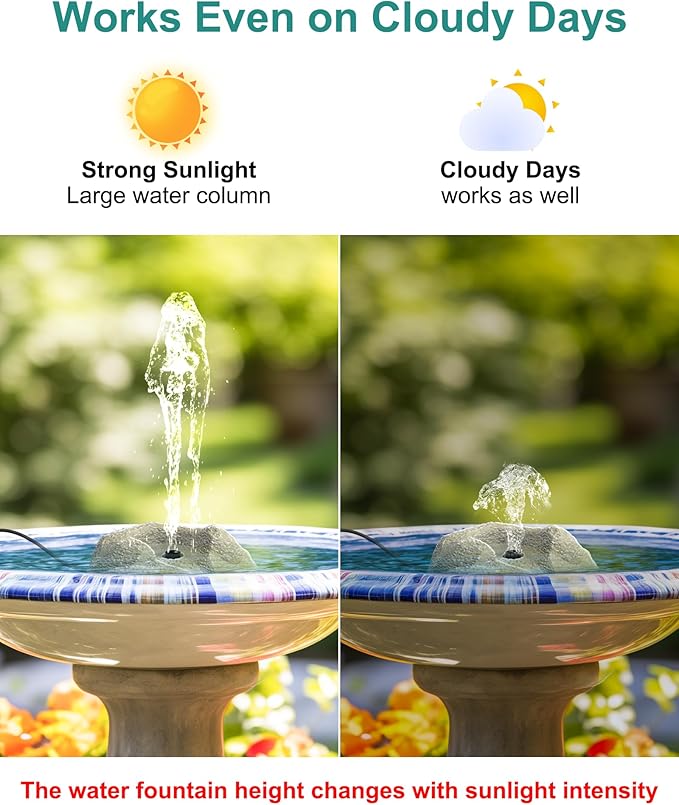 Solar Fountain for Bird Bath with Dry Run Protection Solar Powered Bird Bath Pump with 10 Nozzles,Resin Granite Rock Bird Fountain for Outdoor Water Features,Ponds,Can Cloudy Day Use(White)