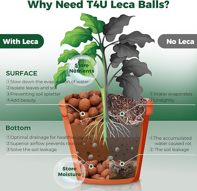 T4U Leca Clay Pebbles for Plants, 2 LBS 10-20 mm Clay Balls for Indoor Plants, Natural Clay Pebbles for Orchid Potting Mix, Hydroponic, Leca Pots, Plant Drainage, Garden Soil
