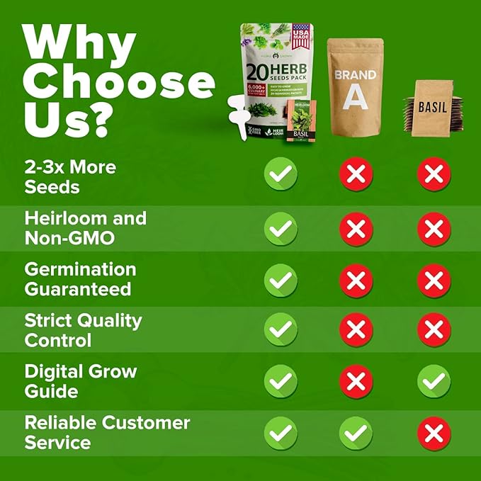 HOME GROWN 20 Culinary Herb Seed Vault - Heirloom and Non GMO - Seeds for Planting for Indoor or Outdoor Herbs Garden, Basil, Cilantro, Parsley, Chives, Lavender, Dill, Marjoram, Mint, Rosemary, Thyme