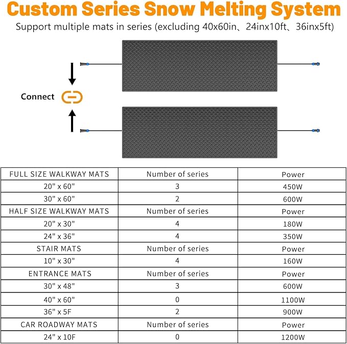 Snow Melting Mats Outdoor for Driveway and Walkways, 24in x 10 ft 2Pack No-Slip Rubber Heated Outdoor Mats with 10 ft Power Cord, 3 in/h Speed Snow and Ice Melting Pads for Backyards Snow Removal