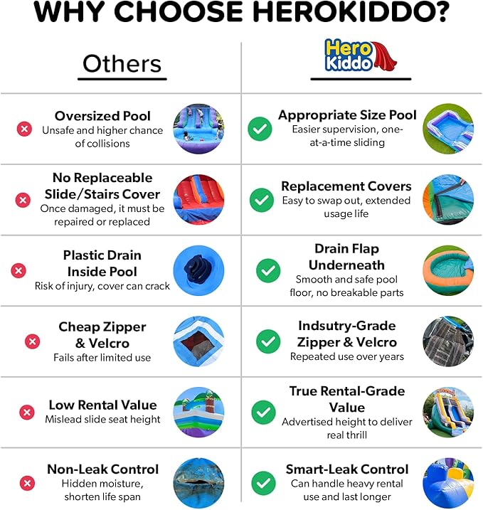 HERO KIDDO Ocean Shark Commercial Grade Lightweight Premium Bounce House Water Slide with Detachable Pool for Kids and Adults (with Blower), Basketball Hoop, Outdoor Indoor, Wet Dry Combo