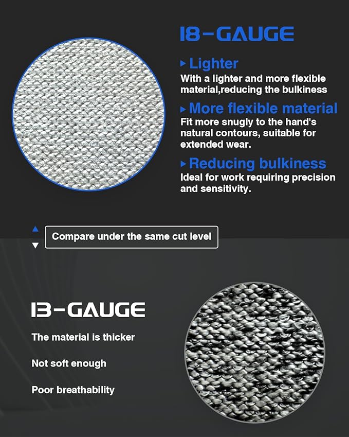 A9 Cut Resistant Work Gloves, 18 Gauge Ultra-light Foam Nitrile Coated Touchscreen ANSI A3 A4 A6 A9 Cutting Glove