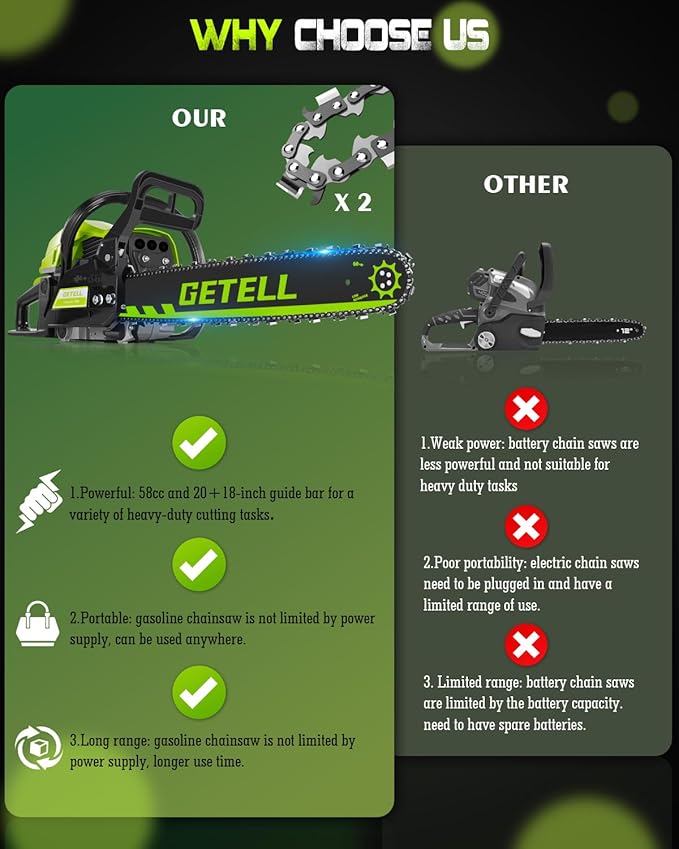 Professional 58cc Gas Powered Chainsaw with Quick-Switch Dual Bar 18/20 Inch System – Heavy Duty Chain Saw with Easy-Start for Tree Cutting, Limbing & Farm Use (GEL9902)