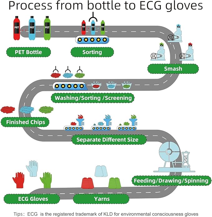 7 Pairs Women Gardening Gloves, EN388 2131X Outdoor Protective Work Gloves with Breathable Micro-Foam Coating for Gardening, General Purpose, Courtyard, 3 Purple + 3Blue +1 Grey