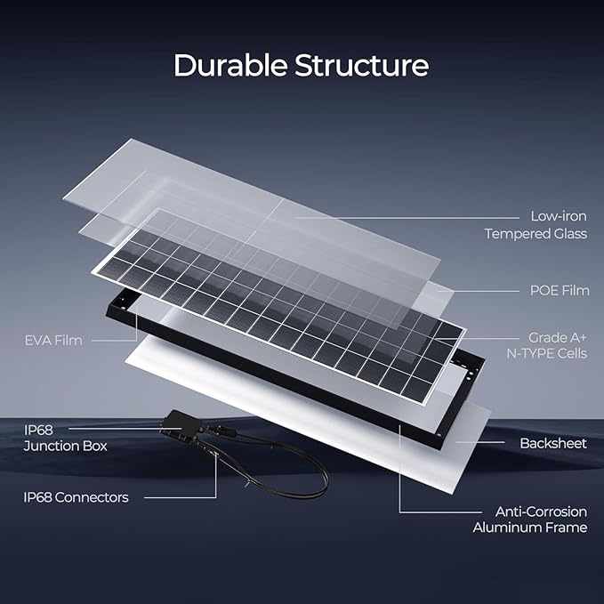 Renogy 320 Watts Solar Panels 4PCS 12V/24V N-Type 18BB Solar Panel Monocrystalline Total 1280W On/Off Grid Application Over 1000 Watt Solar Panel 25% High Efficiency for Homes Roof RV Boat Black