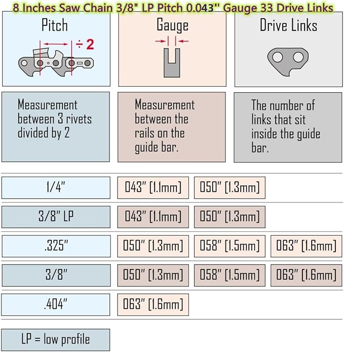 (2PK) 8 Inch Replacement Chainsaw Chain - 3/8" LP Pitch .043" Gauge 33 Drive Links – 8 in Pole Saw Chains R33 Replaces for Ryobi P4360, RY43160, P4361 / Worx WG349 WG349.9 and More