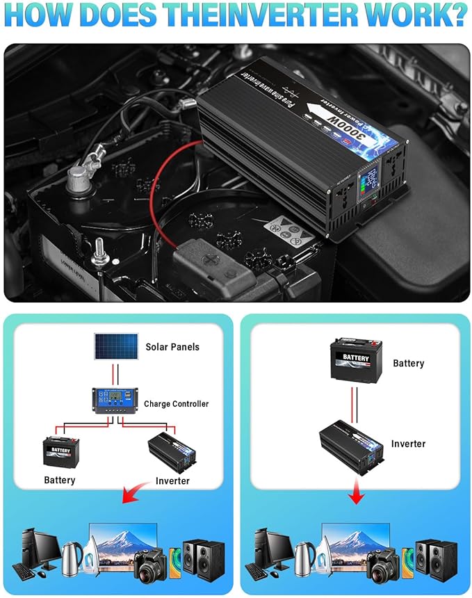 NIHAO 3000W Power Inverters DC 12V to 110V AC Converter with LCD Display, 2 International Socket and Battery Clips for Home, RV, Outdoor, Camping, Boat