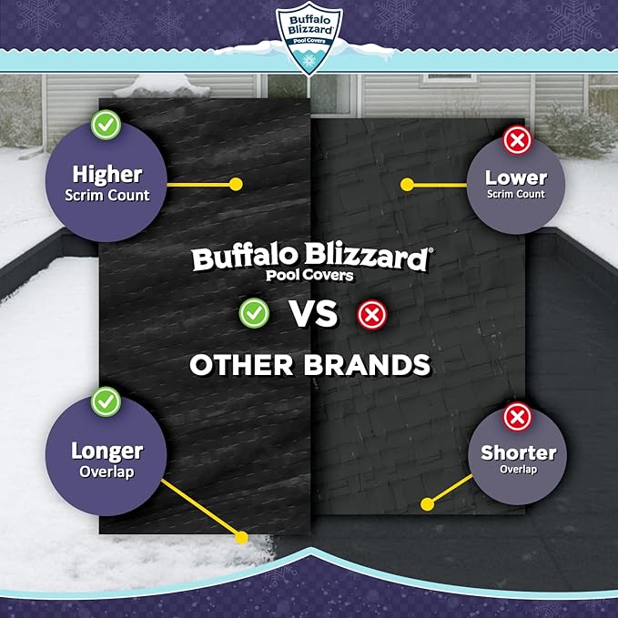 Buffalo Blizzard Economy 18 ft x 40 ft Rectangular Winter Pool Cover | Black/Blue | Closing Inground Swimming Pools | Easy to Install | Heavy Duty, Cold & UV Resistant | Shields from Seasonal Debris