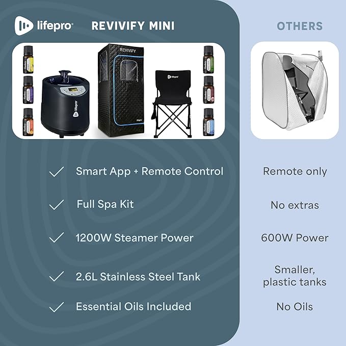 LifePro Revivify Portable Sauna Box – at Home Sauna Tent with Adjustable Heat Levels & Timer – Foldable, Easy-to-Use Personal Steam Room for Home with 2.6L Steamer, Essential Oils and App Control