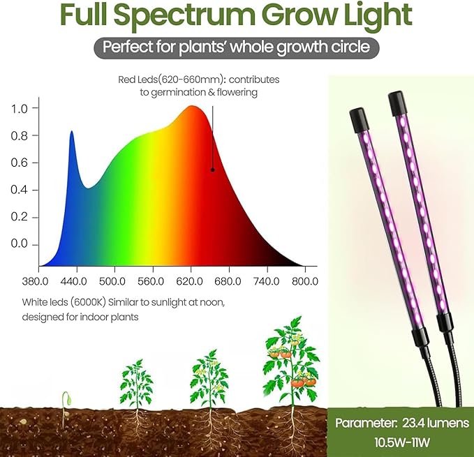 4 Sets Seed Starter Trays with Grow Light, 4pcs Seed Starter Tray with 4 Adjustable LED Plant Lights, Seed Starting Trays with 5'' Humidity Dome Lid, Flexible Light with 20 Lamp Beads/Bar for Seedling