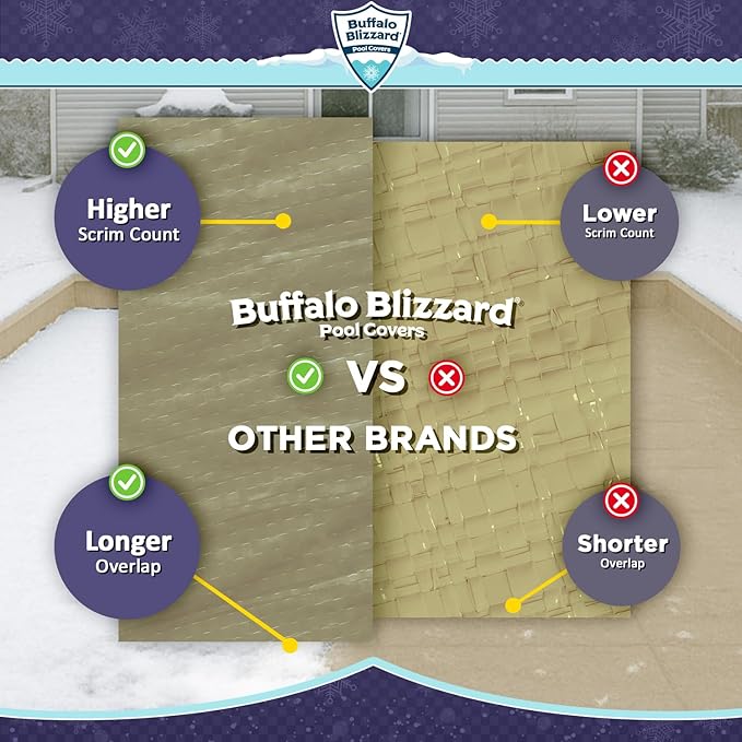Buffalo Blizzard Supreme Plus 30 ft x 60 ft Rectangular Winter Pool Cover | Tan/Silver | Heavy Duty for Above Ground Swimming Pools | Easy Install | Cold & UV Resistant | Seasonal Debris Protection