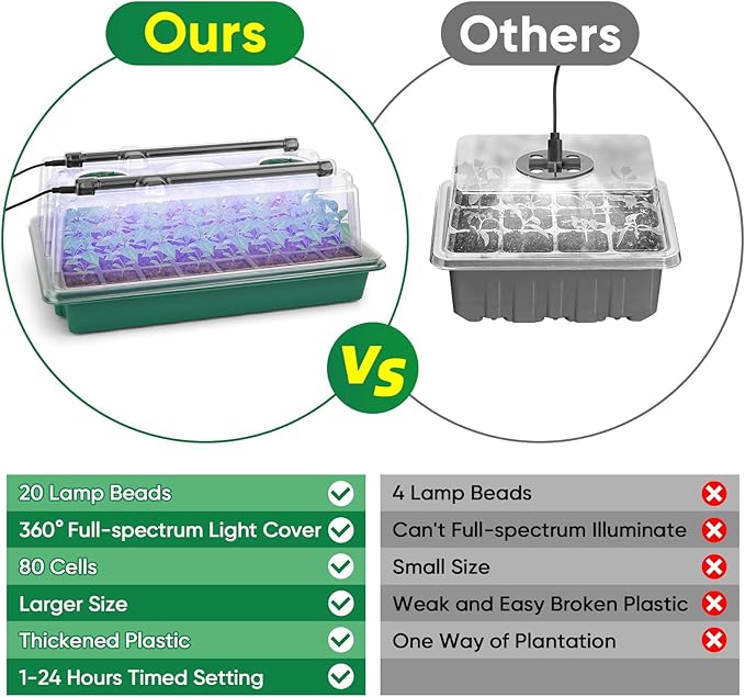 BlumWay Seed Starter Tray with Grow Light,80-Cells Seedling Tray with Humidity Dome/Indoor Grow Kit,1-24 Hours Timed Light Plant Starter Set,White&Blue&Red Grow Light