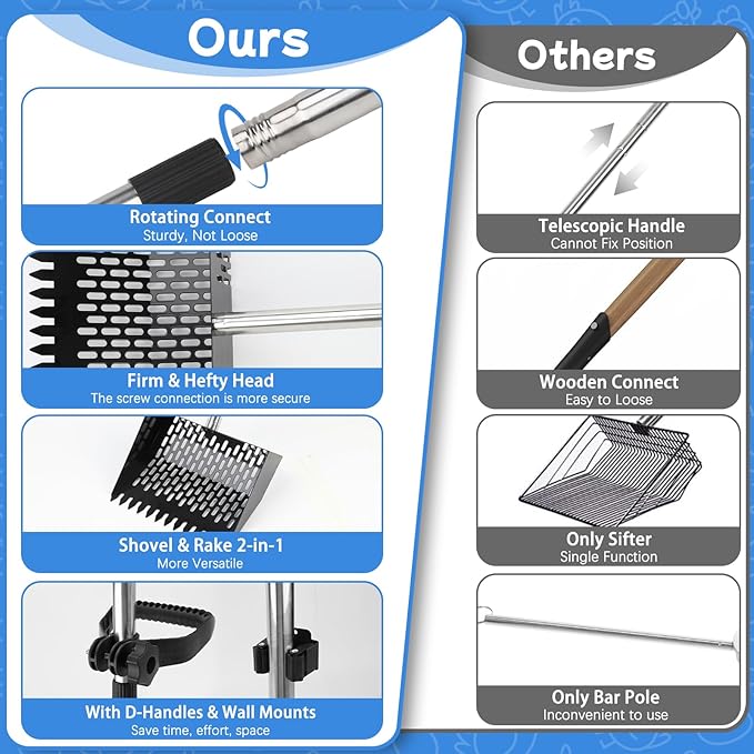 FHTONGE Heavy Large 2-in-1 Chicken Poop Scoop and Rake with Grip, Adjustable 5 Lenghts 22-74" Metal Chicken Coop Scooper for Sand Hay Bedding Litter, Sifting Shovel for Farm Livestock Poultry Garden