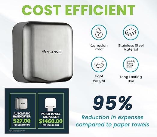 Alpine Industries Hemlock Automatic Hand Dryer - Heavy Duty Stainless Steel | 1800Watts | 110-120Volts (Brushed Stainless Steel)
