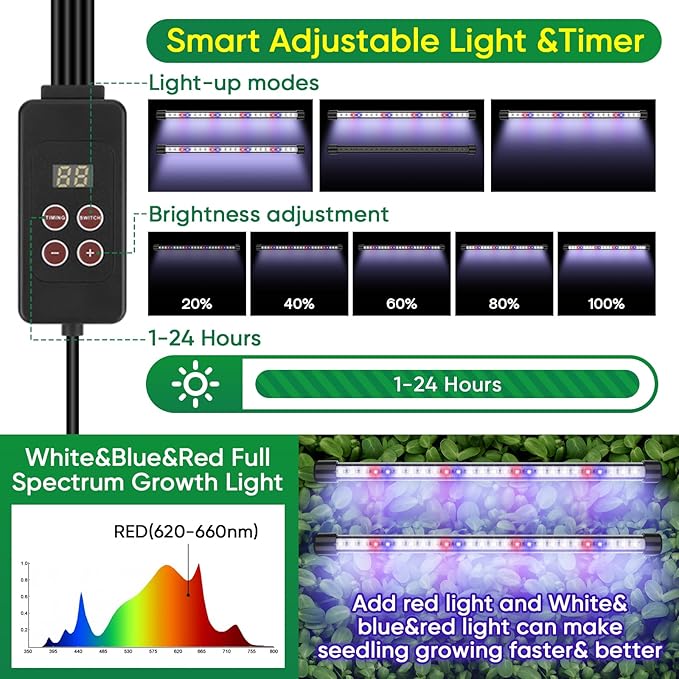 BlumWay Seed Starter Tray with Grow Light,80-Cells Seedling Tray with Humidity Dome/Indoor Grow Kit,1-24 Hours Timed Light Plant Starter Set,White&Blue&Red Grow Light