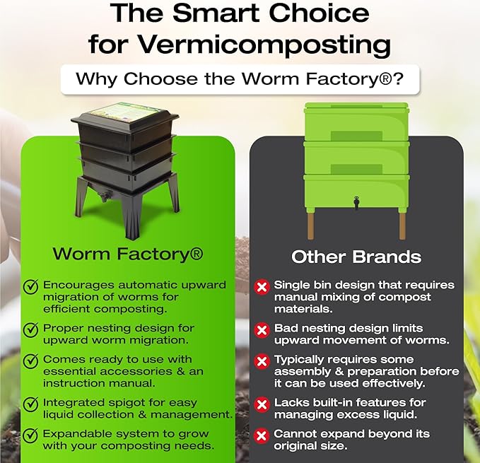 Worm Factory® Basic 3 Tray Black Worm Composter – US Made, Fully Assembled System for Home Food Waste Recycling – Includes Accessories for Odor-Free Vermicomposting – Durable, Space-Efficient Design.