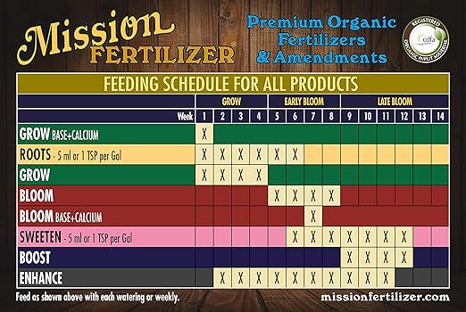 Grow 3-1-2 Organic Liquid Fertilizer - (Organic Soil nutrients) … (Gallon)