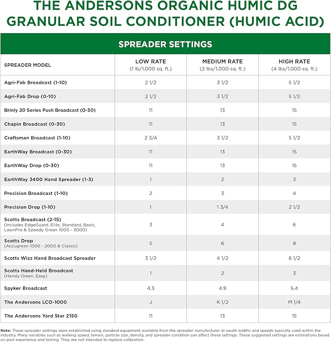 The Andersons Humic DG Organic Soil Amendment - Covers up to 40,000 sq ft (40 lb)